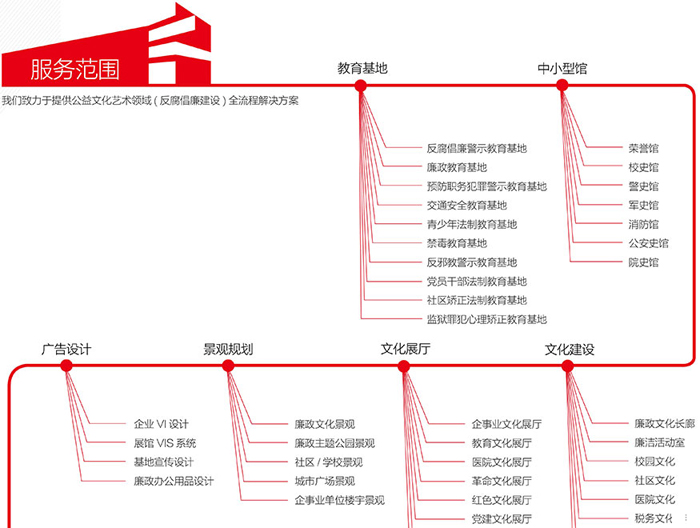 策億服務項目