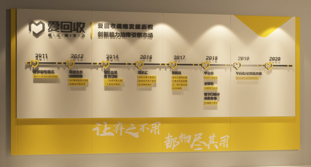 愛回收文化墻設計